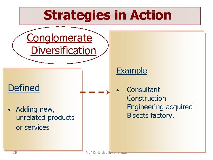Strategies in Action Conglomerate Diversification Example Defined • Adding new, unrelated products or services