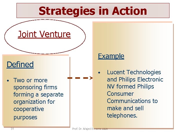 Strategies in Action Joint Venture Defined • Two or more sponsoring firms forming a