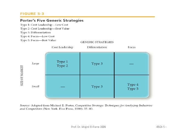 Prof. Dr. Majed El-Farra 2009 45 Ch 5 - 