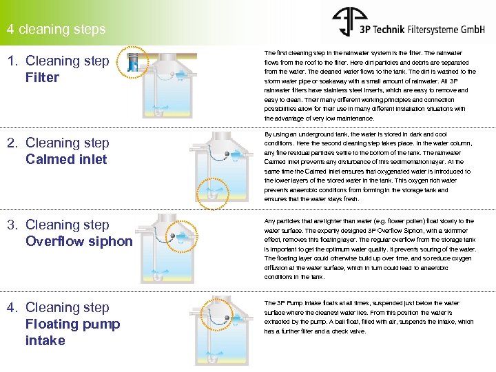 4 cleaning steps 1. Cleaning step Filter The first cleaning step in the rainwater