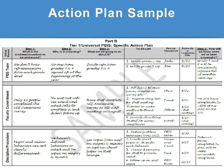 Action Plan Sample 