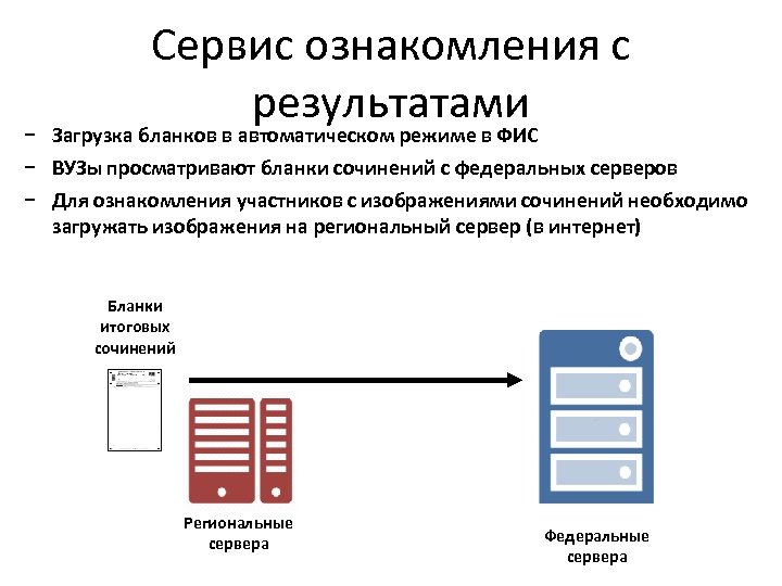 Сервис ознакомления с результатами ‒ Загрузка бланков в автоматическом режиме в ФИС ‒ ВУЗы