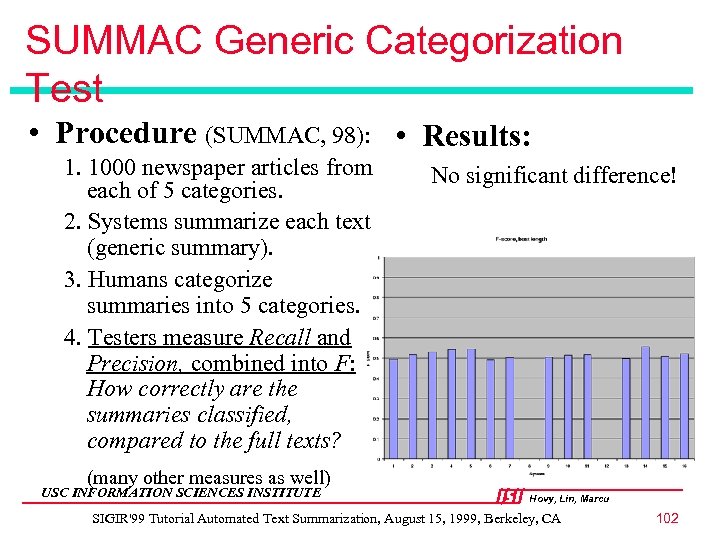 SUMMAC Generic Categorization Test • Procedure (SUMMAC, 98): • Results: 1. 1000 newspaper articles