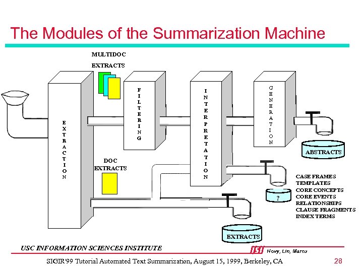 The Modules of the Summarization Machine MULTIDOC EXTRACTS E X T R A C