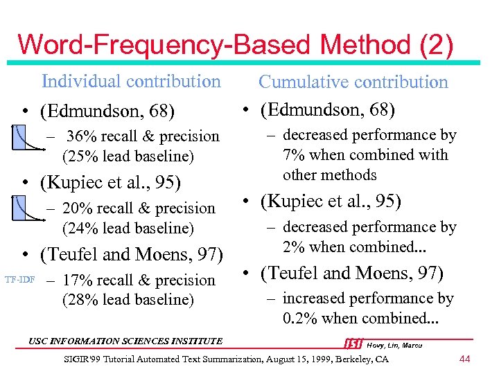 Word-Frequency-Based Method (2) Individual contribution • (Edmundson, 68) – 36% recall & precision (25%