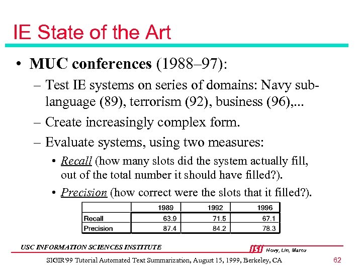 IE State of the Art • MUC conferences (1988– 97): – Test IE systems