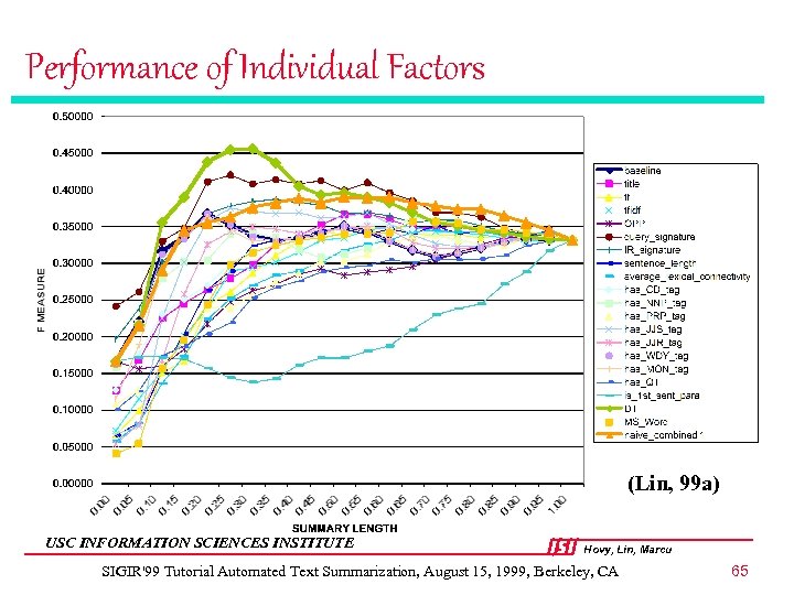 Performance of Individual Factors (Lin, 99 a) USC INFORMATION SCIENCES INSTITUTE Hovy, Lin, Marcu