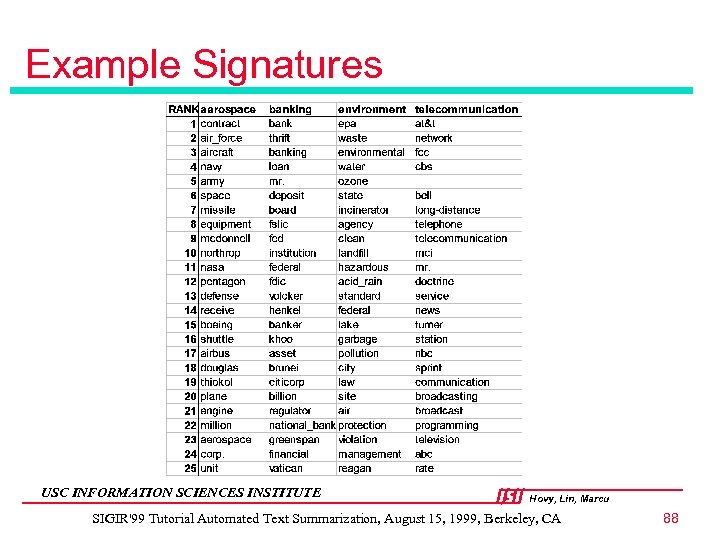 Example Signatures USC INFORMATION SCIENCES INSTITUTE Hovy, Lin, Marcu SIGIR'99 Tutorial Automated Text Summarization,