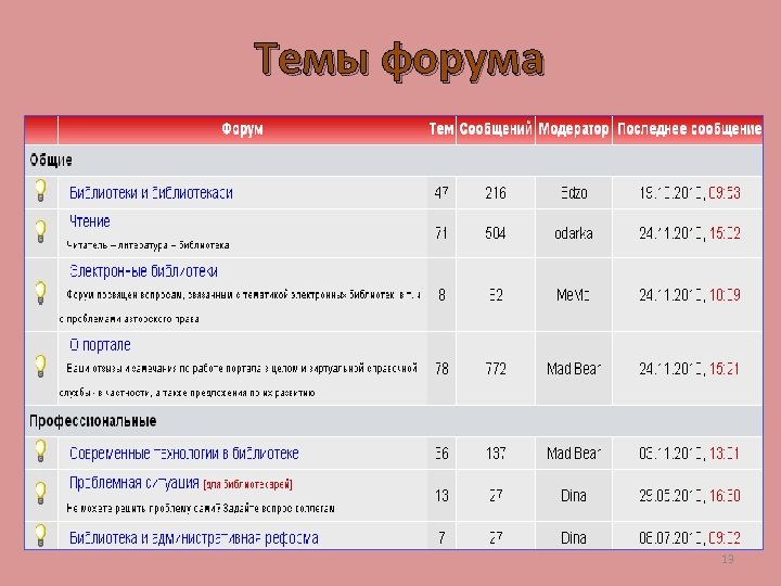 Темы форума 13 