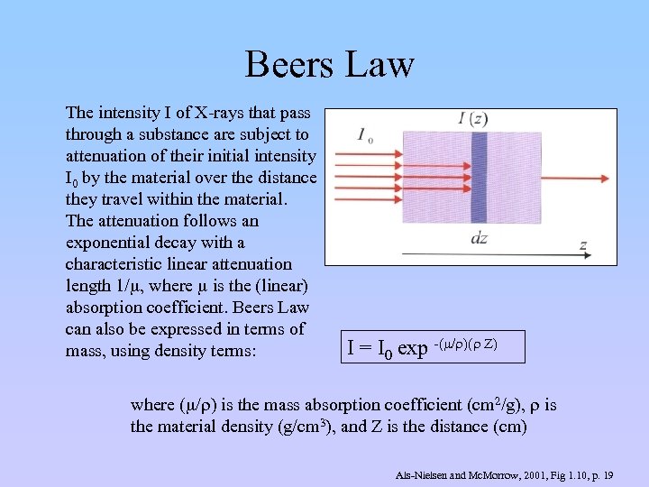 Beers Law The intensity I of X-rays that pass through a substance are subject