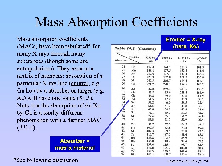 Mass Absorption Coefficients Mass absorption coefficients (MACs) have been tabulated* for many X-rays through