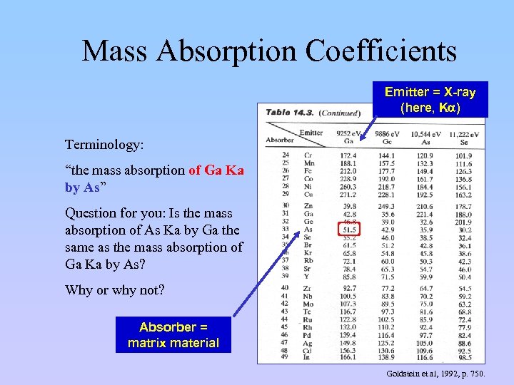 Mass Absorption Coefficients Emitter = X-ray (here, Ka) Terminology: “the mass absorption of Ga