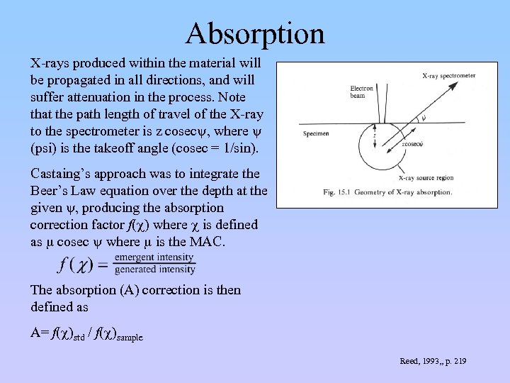 Absorption X-rays produced within the material will be propagated in all directions, and will