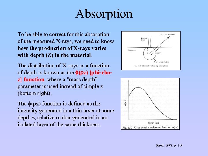 Absorption To be able to correct for this absorption of the measured X-rays, we