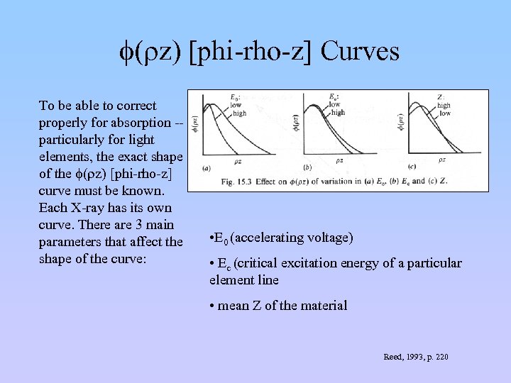 f(rz) [phi-rho-z] Curves To be able to correct properly for absorption -particularly for light
