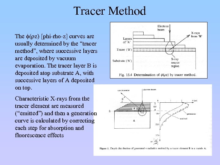 Tracer Method The f(rz) [phi-rho-z] curves are usually determined by the “tracer method”, where