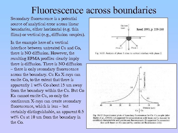 Fluorescence across boundaries Secondary fluorescence is a potential source of analytical error across linear