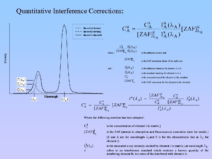 Quantitative Interference Corrections: 