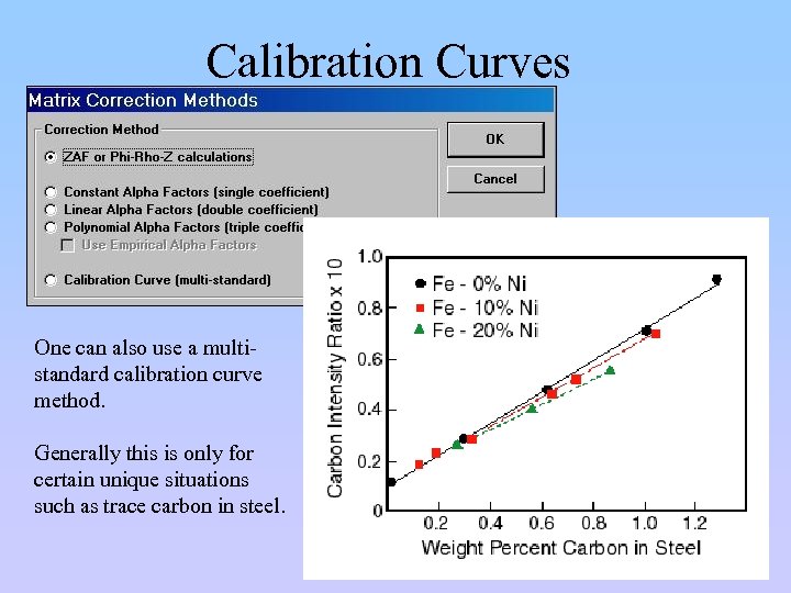 Calibration Curves One can also use a multistandard calibration curve method. Generally this is