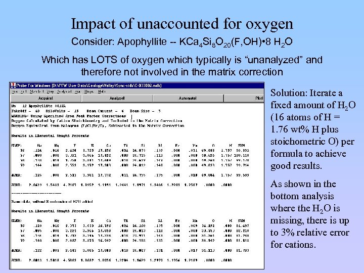 Impact of unaccounted for oxygen Consider: Apophyllite -- KCa 4 Si 8 O 20(F,