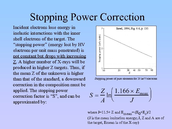 Stopping Power Correction Incident electrons lose energy in inelastic interactions with the inner shell