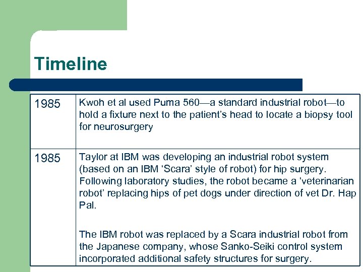 Timeline 1985 Kwoh et al used Puma 560—a standard industrial robot—to hold a fixture