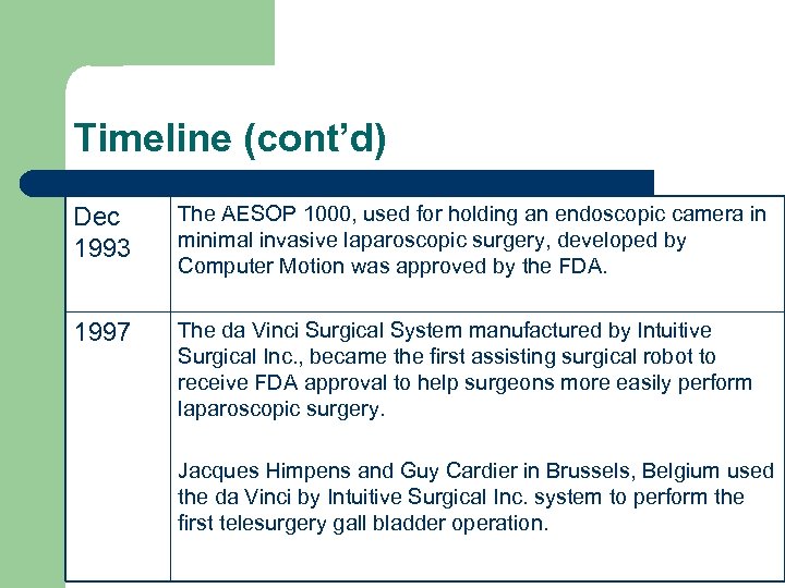 Timeline (cont’d) Dec 1993 The AESOP 1000, used for holding an endoscopic camera in