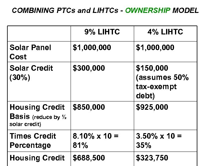 COMBINING PTCs and LIHTCs - OWNERSHIP MODEL 9% LIHTC Solar Panel Cost Solar Credit