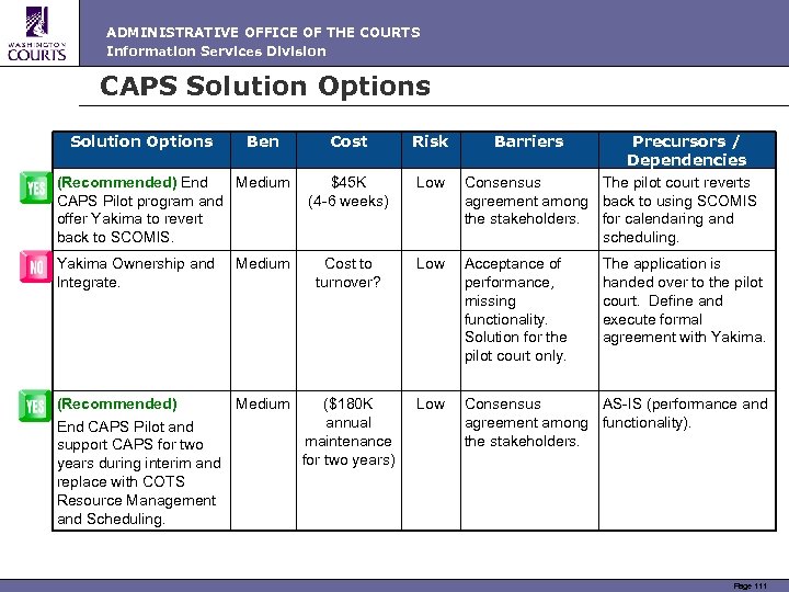 ADMINISTRATIVE OFFICE OF THE COURTS Information Services Division CAPS Solution Options Ben (Recommended) End