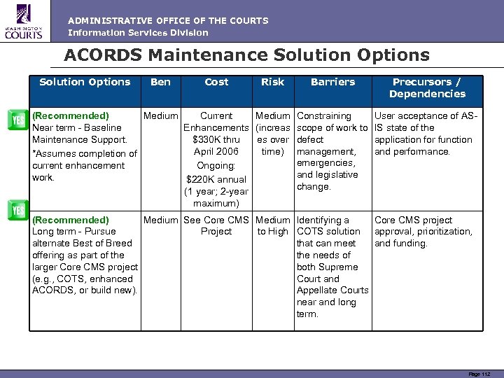 ADMINISTRATIVE OFFICE OF THE COURTS Information Services Division ACORDS Maintenance Solution Options Ben Cost