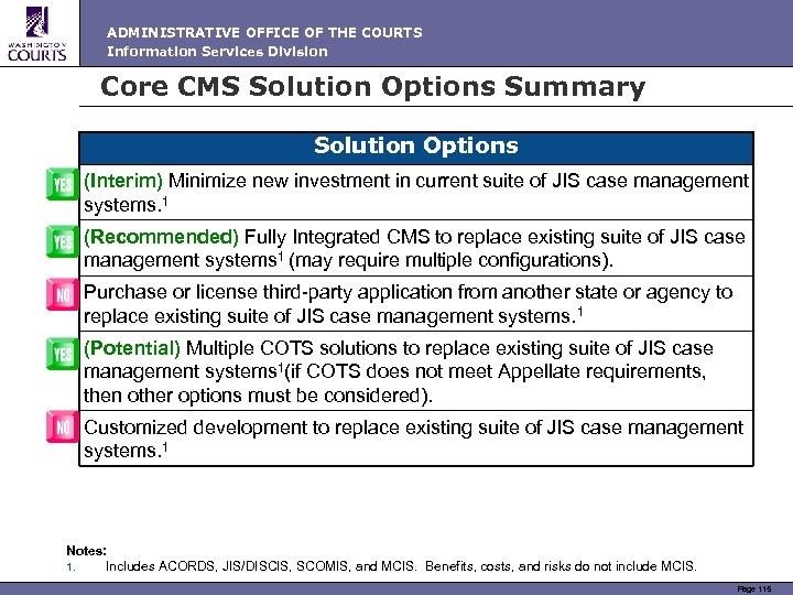 ADMINISTRATIVE OFFICE OF THE COURTS Information Services Division Core CMS Solution Options Summary Solution