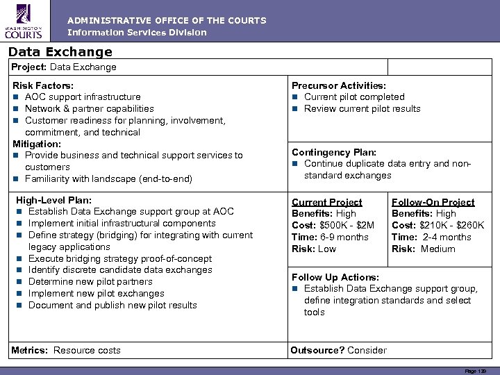 ADMINISTRATIVE OFFICE OF THE COURTS Information Services Division Data Exchange Project: Data Exchange Risk