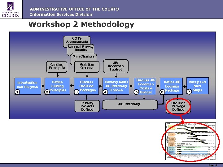 ADMINISTRATIVE OFFICE OF THE COURTS Information Services Division Workshop 2 Methodology COTS Assessments National