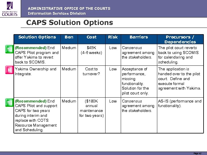 ADMINISTRATIVE OFFICE OF THE COURTS Information Services Division CAPS Solution Options Ben (Recommended) End