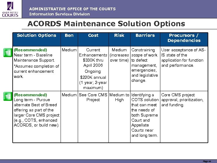 ADMINISTRATIVE OFFICE OF THE COURTS Information Services Division ACORDS Maintenance Solution Options Ben Cost