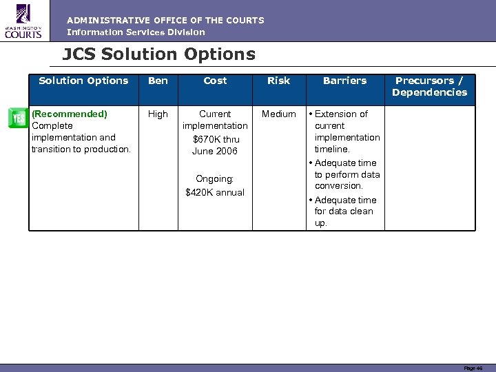 ADMINISTRATIVE OFFICE OF THE COURTS Information Services Division JCS Solution Options Ben Cost Risk