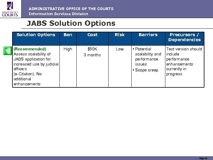 ADMINISTRATIVE OFFICE OF THE COURTS Information Services Division JABS Solution Options Ben (Recommended) High