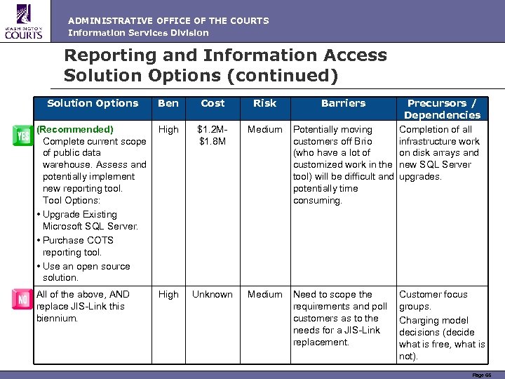 ADMINISTRATIVE OFFICE OF THE COURTS Information Services Division Reporting and Information Access Solution Options