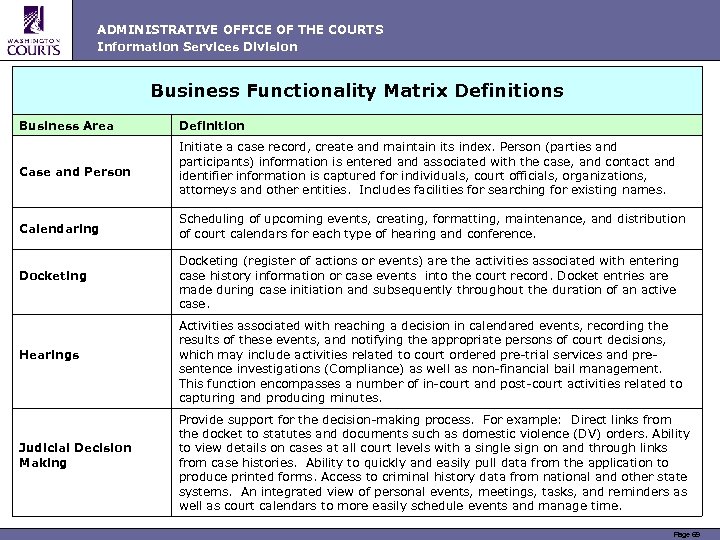 ADMINISTRATIVE OFFICE OF THE COURTS Information Services Division Business Functionality Matrix Definitions Business Area