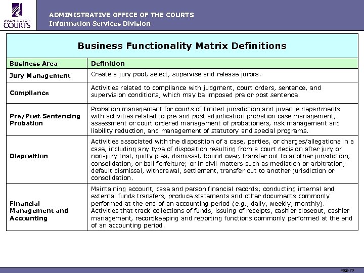 ADMINISTRATIVE OFFICE OF THE COURTS Information Services Division Business Functionality Matrix Definitions Business Area