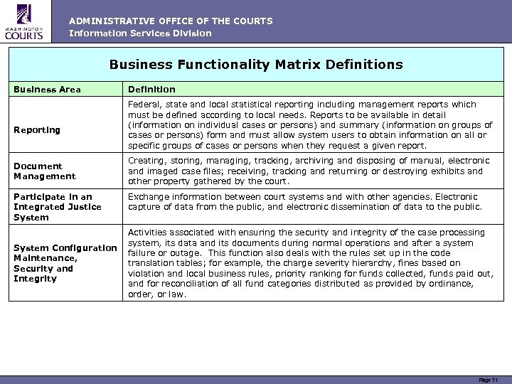 ADMINISTRATIVE OFFICE OF THE COURTS Information Services Division Business Functionality Matrix Definitions Business Area