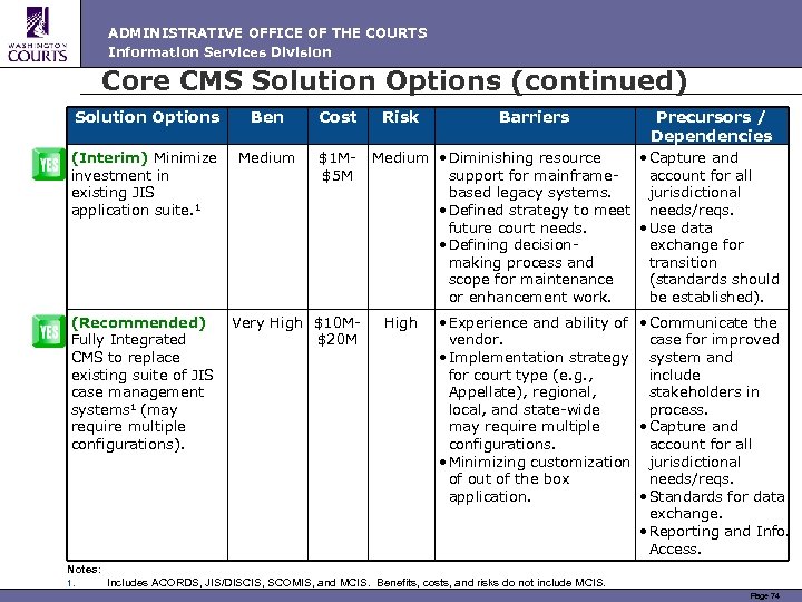 ADMINISTRATIVE OFFICE OF THE COURTS Information Services Division Core CMS Solution Options (continued) Solution