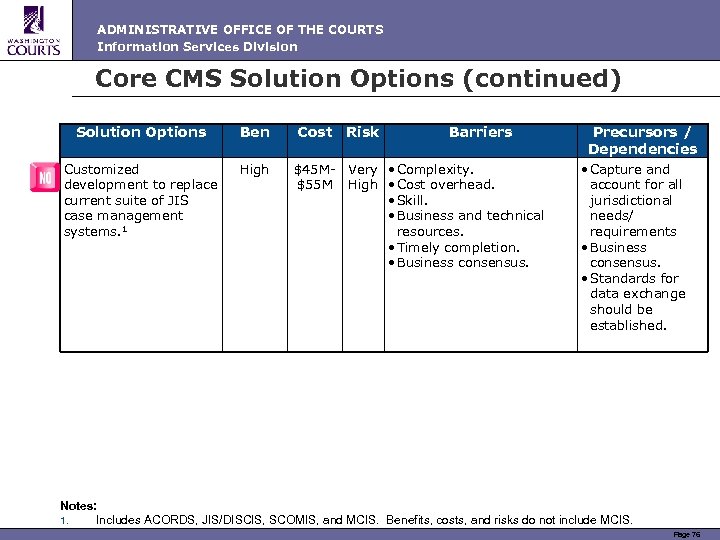 ADMINISTRATIVE OFFICE OF THE COURTS Information Services Division Core CMS Solution Options (continued) Solution