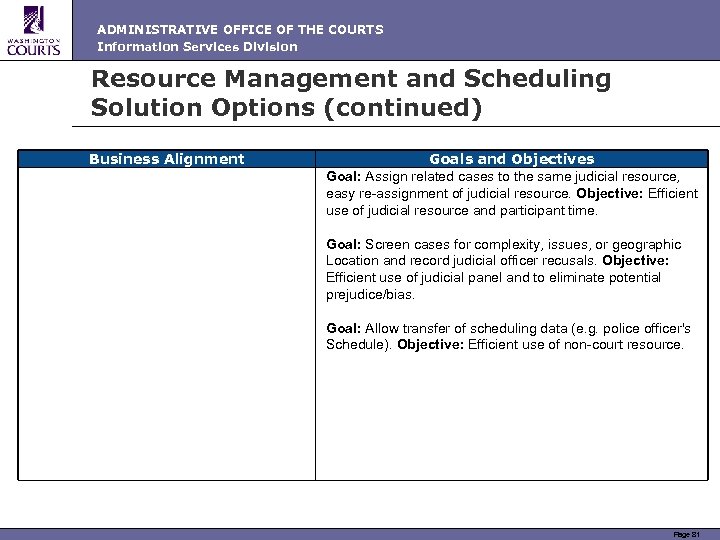 ADMINISTRATIVE OFFICE OF THE COURTS Information Services Division Resource Management and Scheduling Solution Options