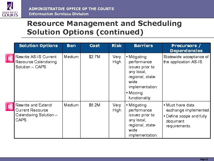 ADMINISTRATIVE OFFICE OF THE COURTS Information Services Division Resource Management and Scheduling Solution Options