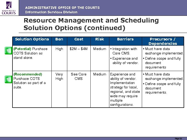 ADMINISTRATIVE OFFICE OF THE COURTS Information Services Division Resource Management and Scheduling Solution Options