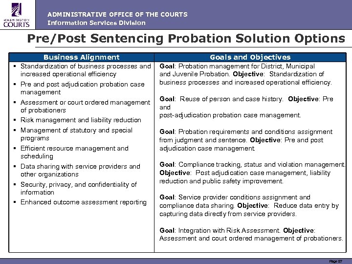 ADMINISTRATIVE OFFICE OF THE COURTS Information Services Division Pre/Post Sentencing Probation Solution Options §