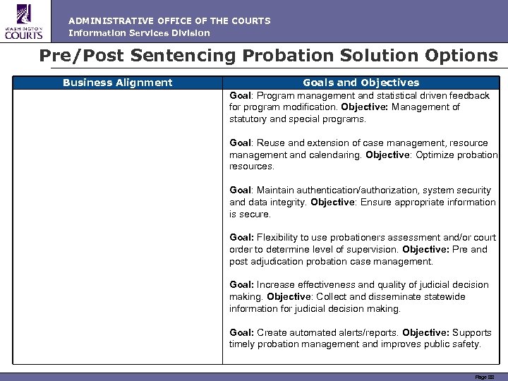 ADMINISTRATIVE OFFICE OF THE COURTS Information Services Division Pre/Post Sentencing Probation Solution Options Business