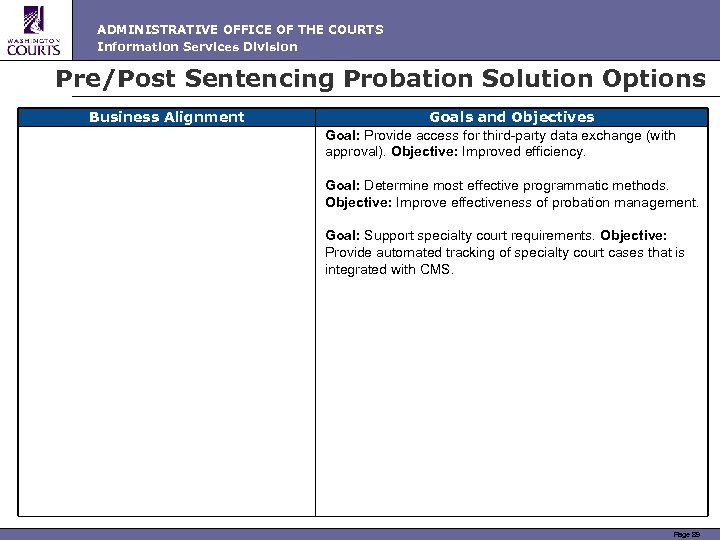 ADMINISTRATIVE OFFICE OF THE COURTS Information Services Division Pre/Post Sentencing Probation Solution Options Business