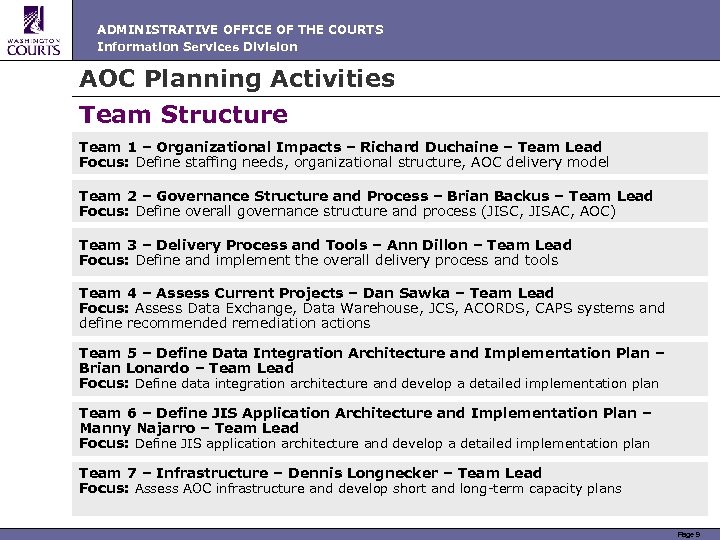 ADMINISTRATIVE OFFICE OF THE COURTS Information Services Division AOC Planning Activities Team Structure Team